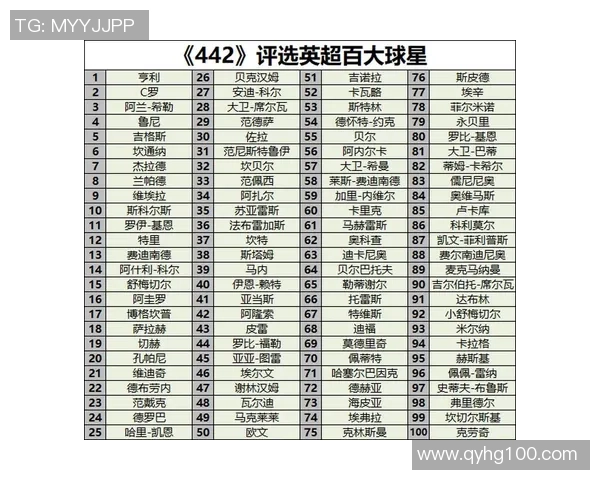 全球足球明星收入排行榜谁是最赚钱的球员揭秘