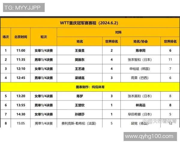 北京乒乓球队与重庆乒乓球队技术对比赛后分析与总结