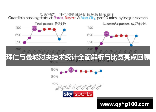 拜仁与曼城对决技术统计全面解析与比赛亮点回顾