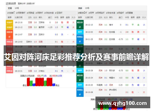 艾因对阵河床足彩推荐分析及赛事前瞻详解